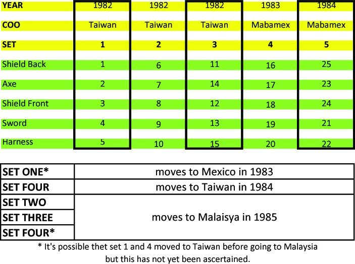 STAMPI E SEGNATURE DELLE ARMI – WEAPON MOULDS AND MARKINGS DI MAX MASSIMO BY MANDO